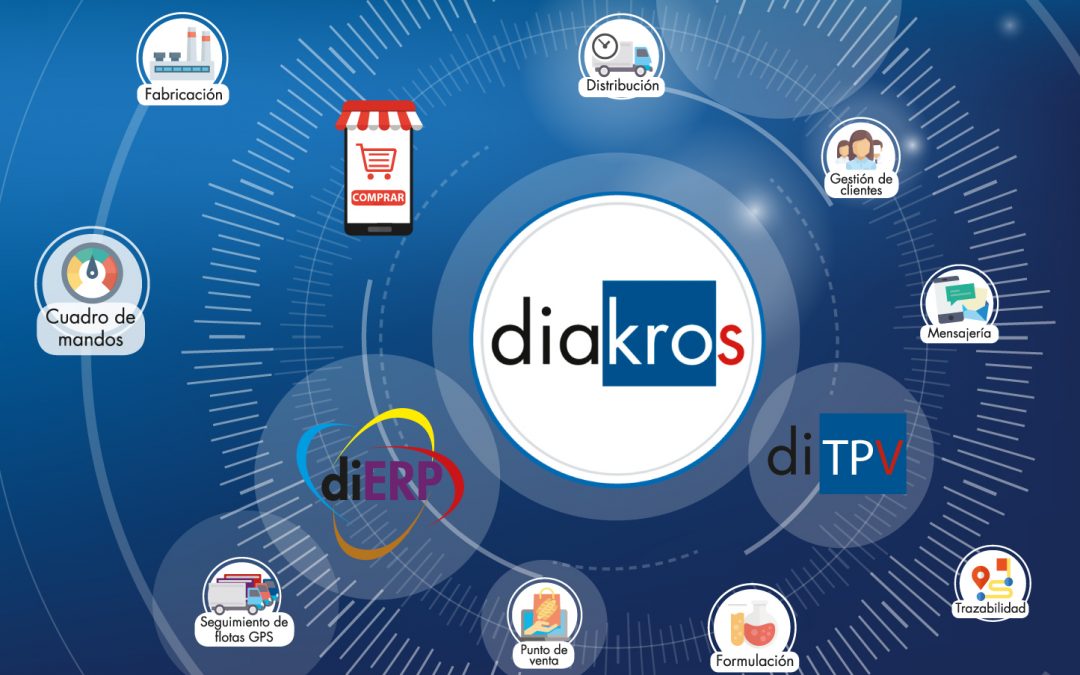 10 razones por las que elegir un software y TPV de Diakros para 2021
